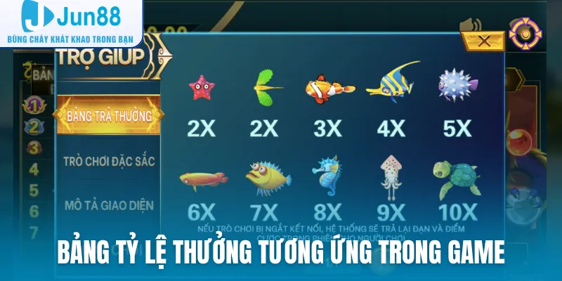 Bảng tỷ lệ thưởng tương ứng trong game